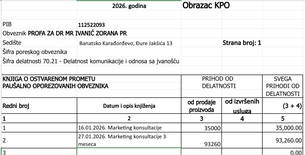 kako izgleda vođenje KPO knjige primer, Šta ti je potrebno za otvaranje paušalne firme u Srbiji i kako da izbegneš greške?